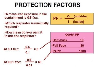 Protection Factors1