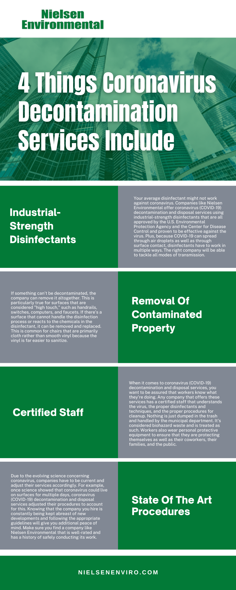 4 Things Coronavirous Decontamination Services Include Infographic